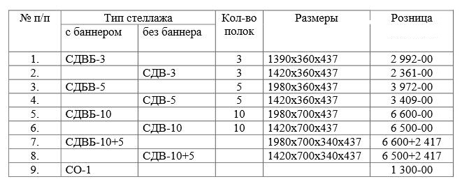 Стеллажи для бутылей - цена в Ростове